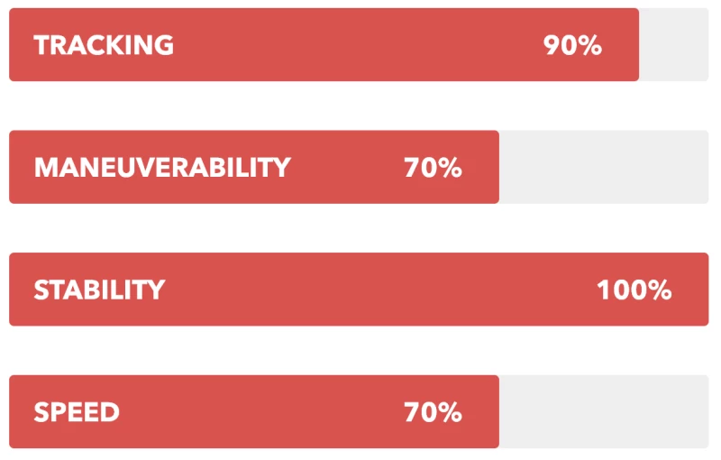 Aqua Marina Super Trip 2022 4 Aqua Marina Super Trip 2022 – Bild 2