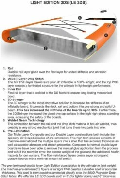 JP. JP AllroundAir LE 3DS 2021 -Surfausrüstung Verkäufe 2024 jp allroundair le 3ds 20213