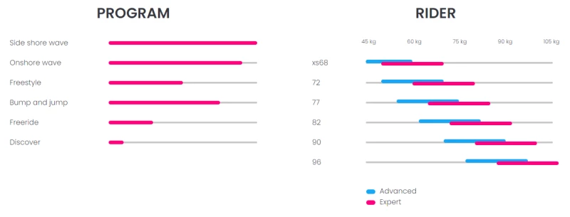 MB Boards Panthera 2022 7 MB Boards Panthera 2022 – Bild 5