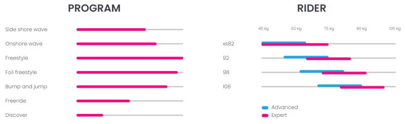 MB Boards Wildcat 2022 7 MB Boards Wildcat 2022 – Bild 5