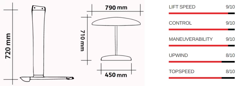 Moses Foil Wing-Surf-SUP Kit M72C - W790 - S450 - FS710 CARBON ONDA 6 Moses Foil Wing-Surf-SUP Kit M72C - W790 - S450 - FS710 CARBON ONDA – Bild 4