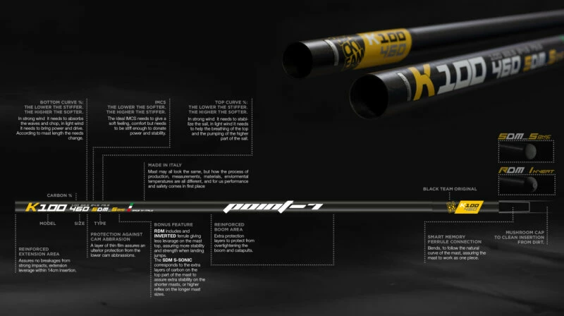 Point-7 K60 SDM 2022 4 Point-7 K60 SDM 2022 – Bild 2