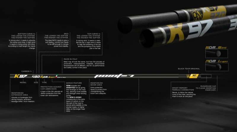 Point-7 K97 RDM 2022 4 Point-7 K97 RDM 2022 – Bild 2