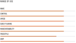 RRD Freestyle Wave LTD Y26 -Surfausrüstung Verkäufe 2024 rrd freestyle wave ltd y265