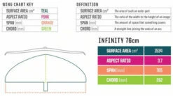 Slingshot Hover Glide Infinity Carbon Wing -Surfausrüstung Verkäufe 2024 slingshot hover glide infinity carbon wing4