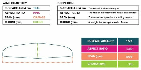 Slingshot Hover Glide Quantum Carbon Wing 5 Slingshot Hover Glide Quantum Carbon Wing – Bild 3