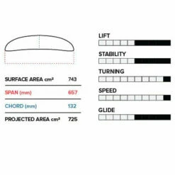 Slingshot Phantasm PFH Front Wing -Surfausrüstung Verkäufe 2024 slingshot phantasm pfh front wing3