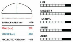 Slingshot Phantasm PFI Front Wing -Surfausrüstung Verkäufe 2024 slingshot phantasm pfi front wing3