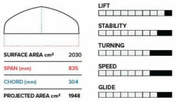 Slingshot Phantasm PFI Front Wing -Surfausrüstung Verkäufe 2024 slingshot phantasm pfi front wing5