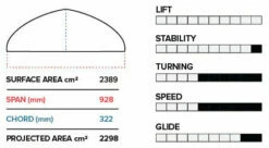 Slingshot Phantasm PFI Front Wing -Surfausrüstung Verkäufe 2024 slingshot phantasm pfi front wing7