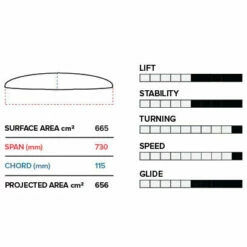 Slingshot Phantasm PTM Front Wing -Surfausrüstung Verkäufe 2024 slingshot phantasm ptm front wing3