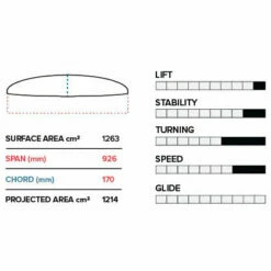 Slingshot Phantasm PTM Front Wing -Surfausrüstung Verkäufe 2024 slingshot phantasm ptm front wing5