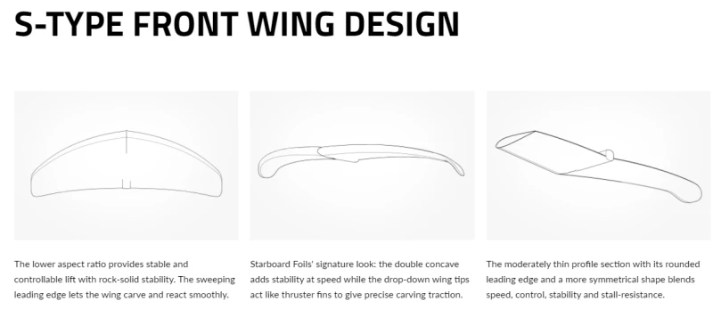 Starboard Foil Wing And Surf - Mast Set Aluminium V7 82cm Top Plate With Wing Set S-Type 2021 5 Starboard Foil Wing And Surf - Mast Set Aluminium V7 82cm Top Plate With Wing Set S-Type 2021 – Bild 3