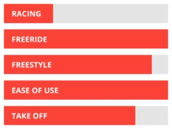 Starboard Foil X Starlite Carbon Sandwich 2022 5 Starboard Foil X Starlite Carbon Sandwich 2022 -Surfausrüstung Verkäufe 2024 starboard foil x starlite carbon sandwich 20222
