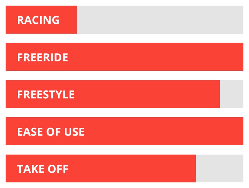 Starboard Foil X Starlite Carbon Sandwich 2022 4 Starboard Foil X Starlite Carbon Sandwich 2022 – Bild 2