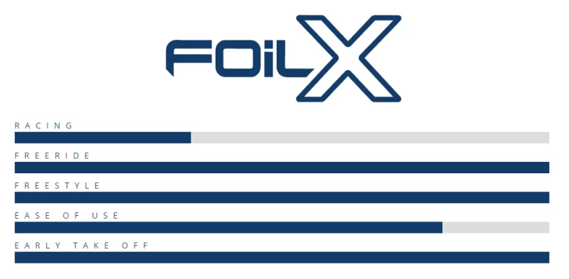 Starboard Foil X Wood Sandwich 2021 4 Starboard Foil X Wood Sandwich 2021 – Bild 2