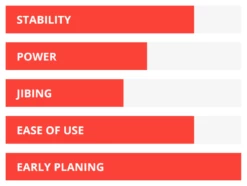 Starboard Rio Long Tail Rhino XL 5 Starboard Rio Long Tail Rhino XL -Surfausrüstung Verkäufe 2024 starboard rio long tail rhino xl2