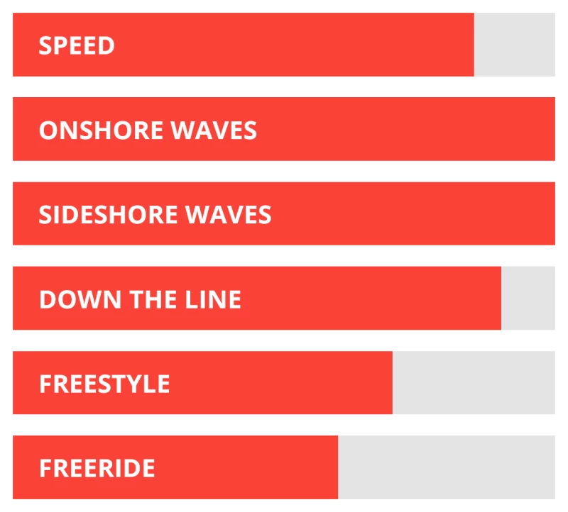 Starboard Ultrakode Thruster Carbon Reflex Sandwich 2022 4 Starboard Ultrakode Thruster Carbon Reflex Sandwich 2022 – Bild 2