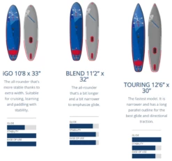 Starboard Waterman Package With Inflatable WindSUP IGO 10'8''x33''x6 Deluxe SC & Starboard Compact Rig 5,5 Qm & Starboard Tiki Tech Paddel 3pcs 2021 -Surfausrüstung Verkäufe 2024 starboard waterman package with inflatable windsup igo 108x33x6 deluxe sc starboard compact rig 55 qm starboard tiki tech paddel 3pcs 20212